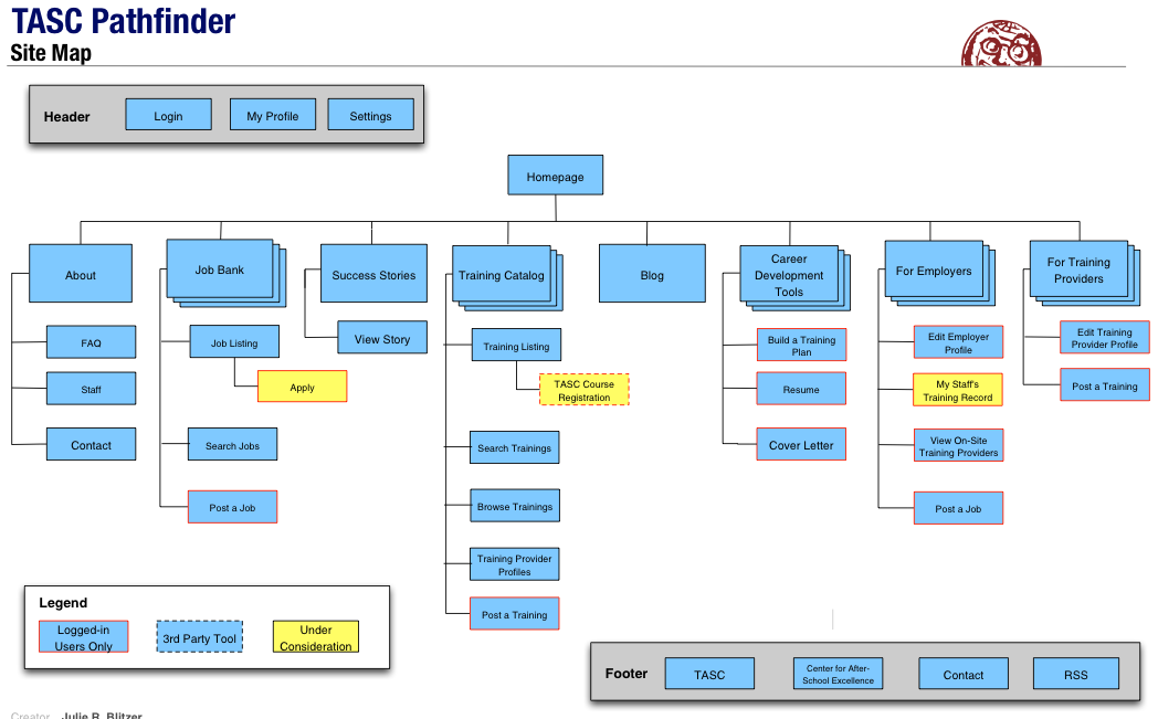 site_map