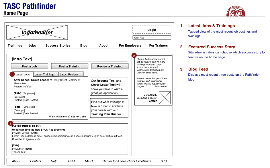 wireframe