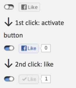 The Social Share Privacy widget first shows a greyed out "like" button and only connects to Facebook after the visitor clicks the button