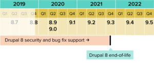 Drupal timeline by quarters