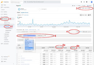 Examples of Google Analytics high engagement results