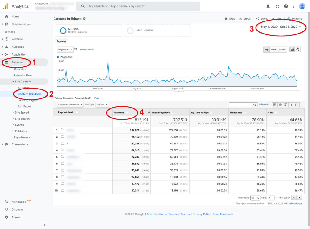 Example of Google Analytics most popular section results