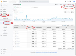 Example of Google Analytics most popular section results